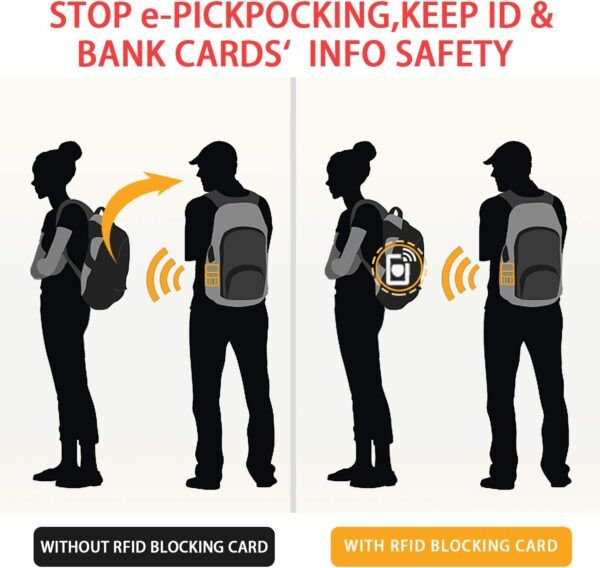 Slimliang RFID & NFC Blocking Card Protector - 05