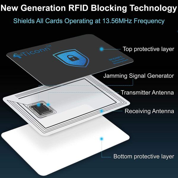 Ticonn RFID Blocking Cards - 03