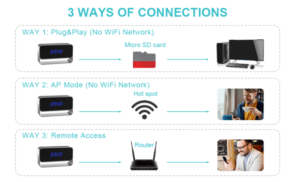 GooSpy WiFi Alarm Clock Spy Camera 09