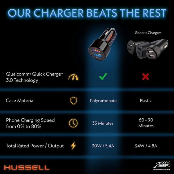 Hussell USB Car Charger Adapter 05